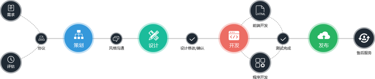 商城網(wǎng)站建設開發(fā),網(wǎng)站設計公司