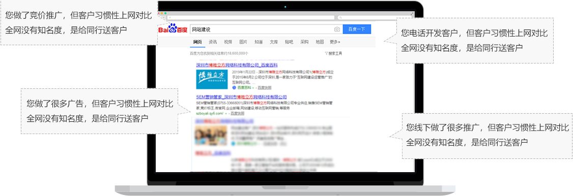 網(wǎng)頁設(shè)計(jì)制作,高端網(wǎng)站建設(shè)