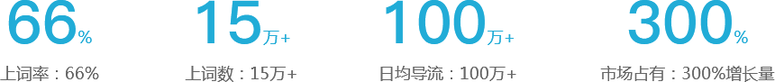 網(wǎng)絡(luò)營銷推廣,營銷推廣公司