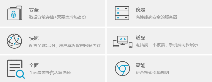 外貿(mào)網(wǎng)站制作,網(wǎng)站建設外貿(mào)