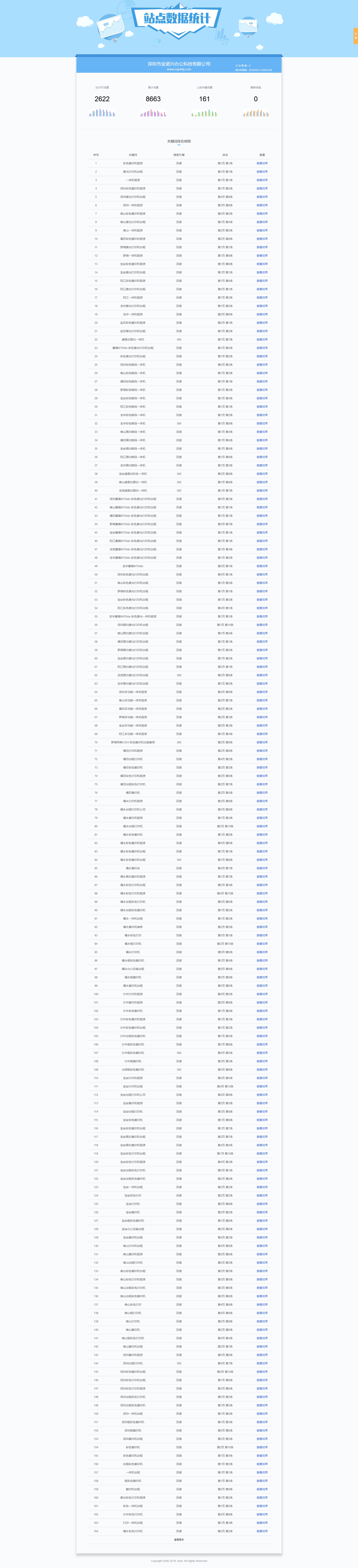金諾興辦公科技網(wǎng)站SEO優(yōu)化 (圖1)