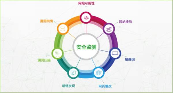 網(wǎng)站建設的安全性怎么保障？(圖1)