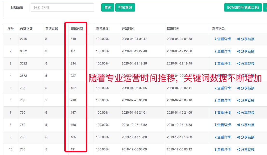全網(wǎng)系統(tǒng)智能推廣 SEO優(yōu)化 全網(wǎng)營銷定制網(wǎng)站服務(wù)(圖3)